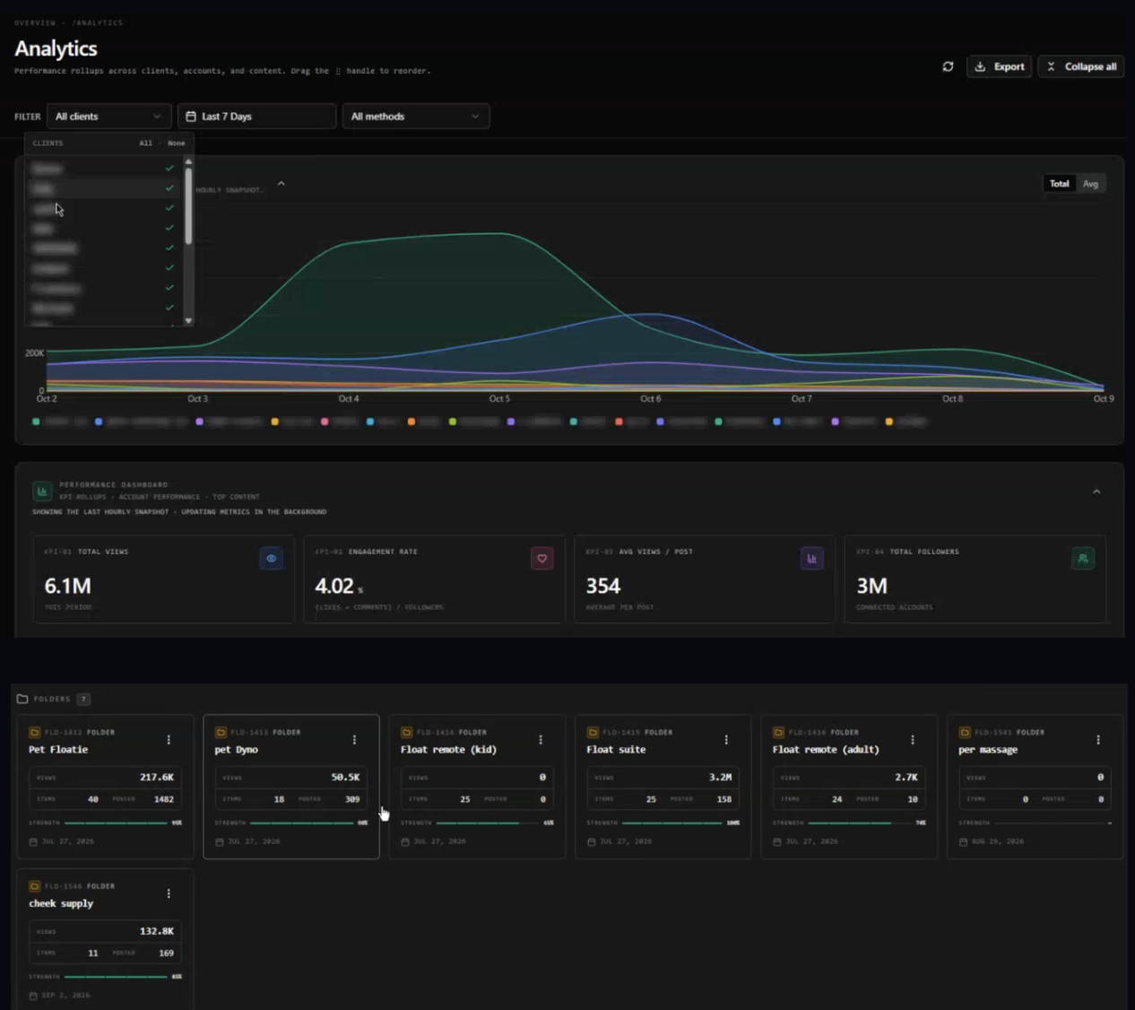 Analytics dashboard showing views, engagement and account rollups