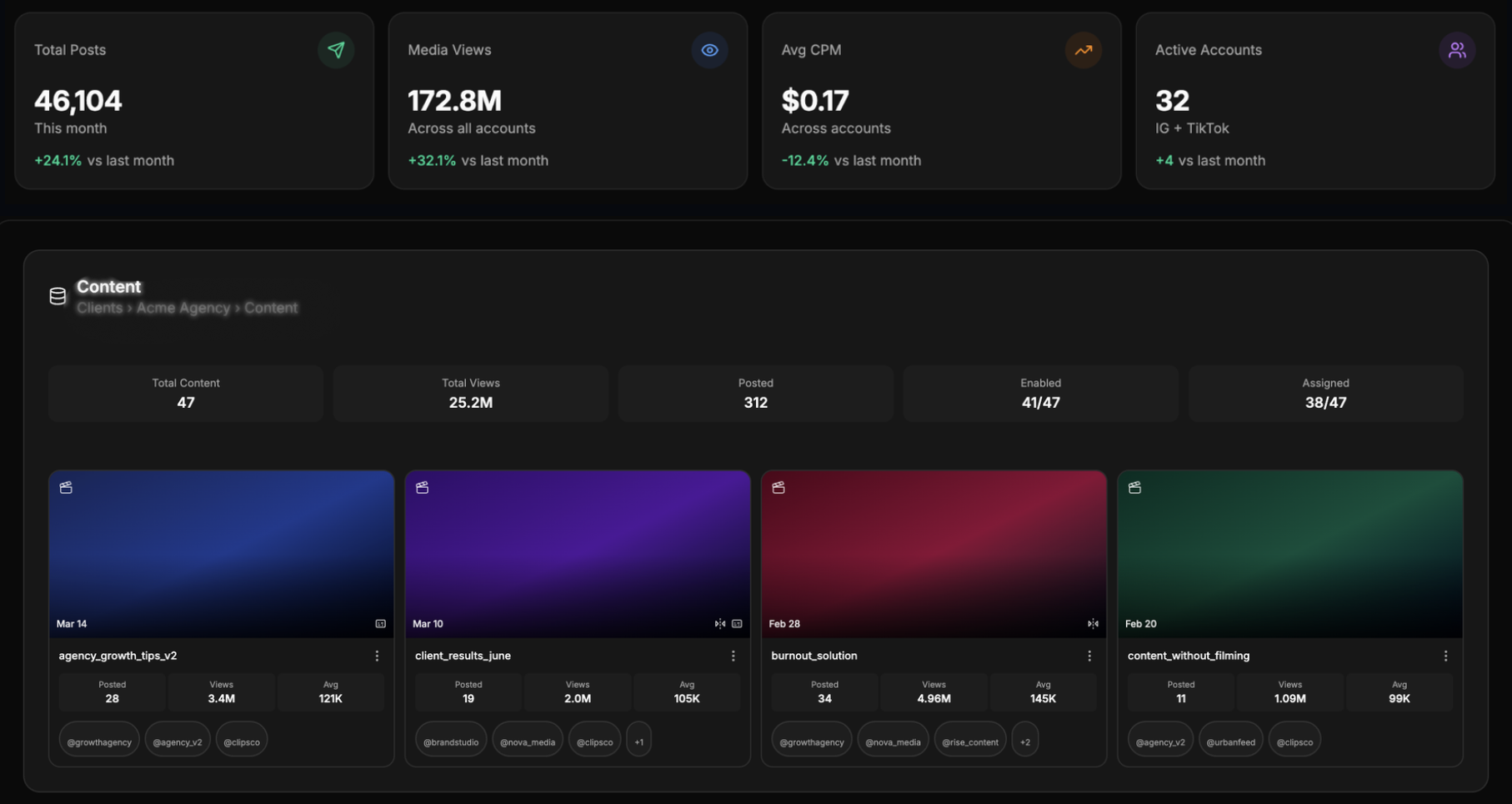 Dashboard showing content tracking and account-level performance